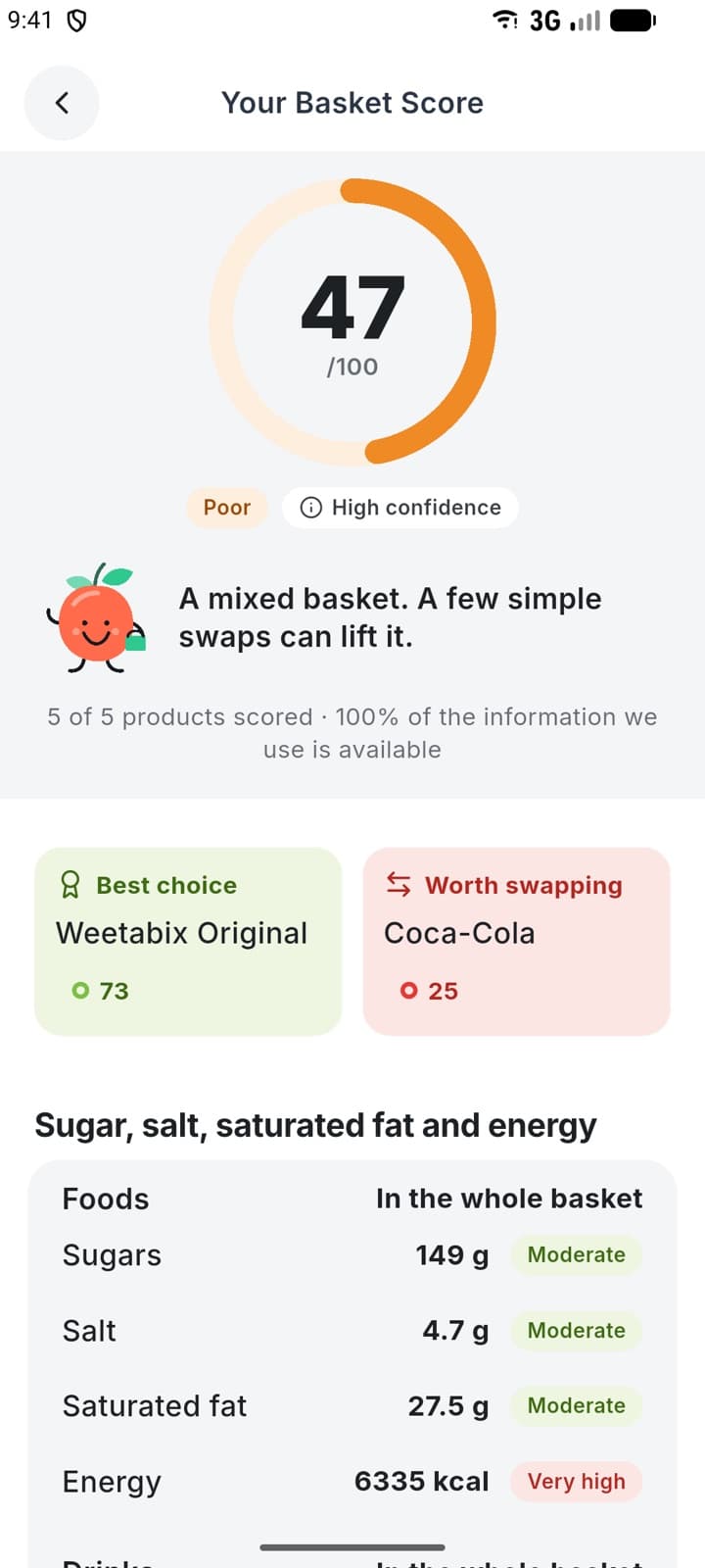 A Basket Score of 47 with the best choice and the product most worth swapping